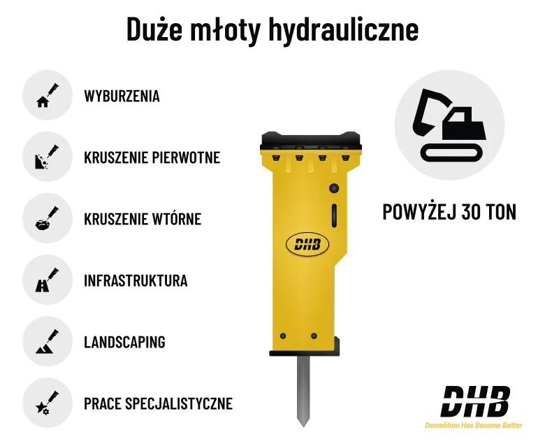 Duże młoty hydrauliczne