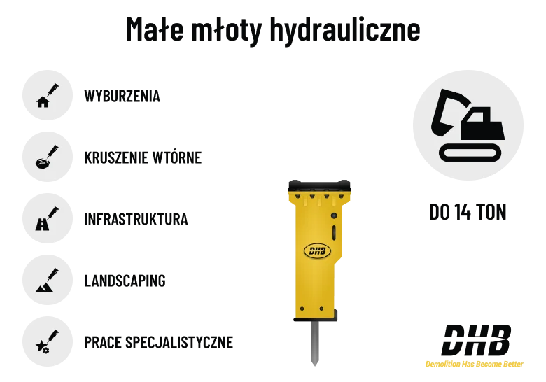 Małe młoty hydrauliczne