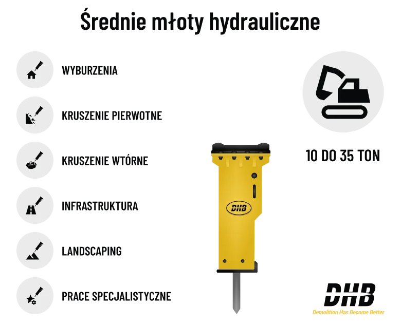 Średnie młoty hydrauliczne