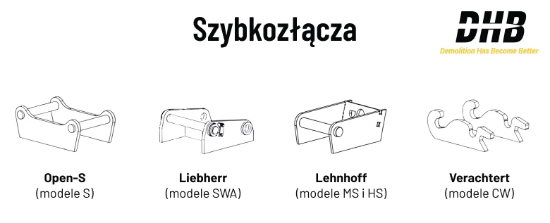 Rodzaje szybkozłączy i dobór płyty adaptacyjnej