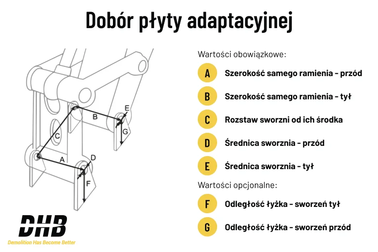 Dobór płyty adaptacyjnej